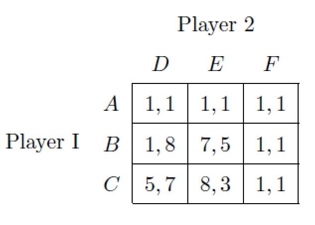 Solved Consider the stage game below and suppose it is | Chegg.com