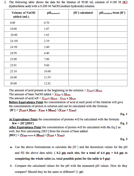 Solved The following table shows the data for the titration