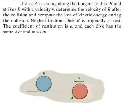 Solved If Disk A Is Sliding Along The Tangent To Disk B And | Chegg.com