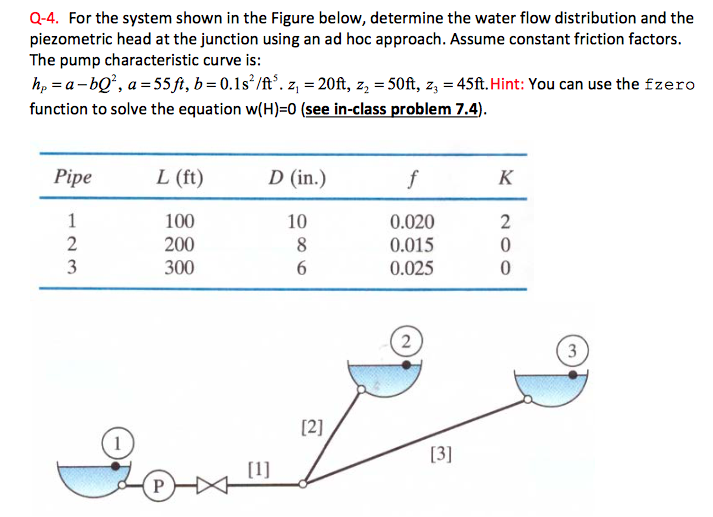 Solved For the system shown in the Figure below, determine | Chegg.com