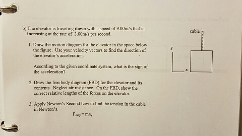 Solved The elevator is traveling down with a speed of | Chegg.com