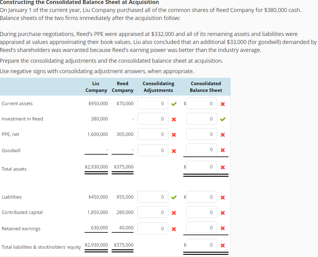 Solved Constructing The Consolidated Balance Sheet At | Chegg.com