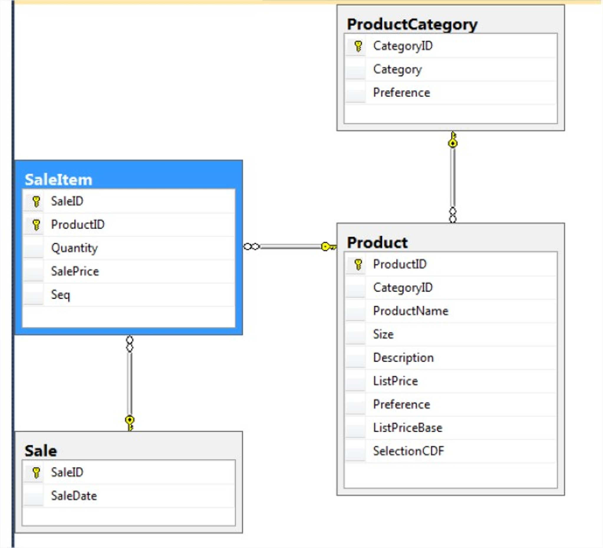 Solved ProductCategory CategoryID Category Preference | Chegg.com