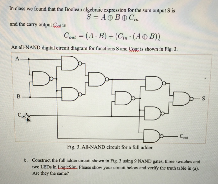 Solved 4. 1-bit Full Adder A block diagram of a 1-bit full | Chegg.com