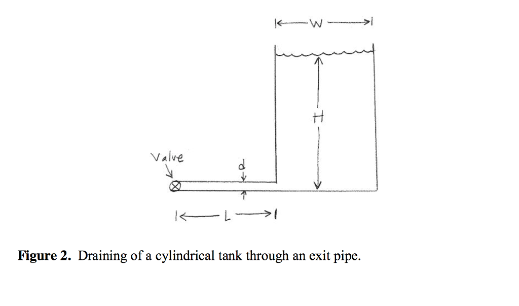 Solved Problem 2 Correction to Torricelli equation for