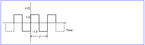 Solved Find the Fourier series of the square wave below | Chegg.com