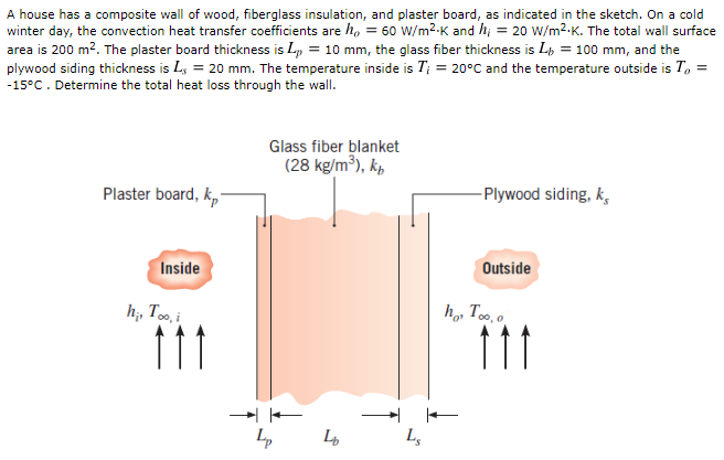 Solved A House Has A Composite Wall Of Wood, Fiberglass | Chegg.com