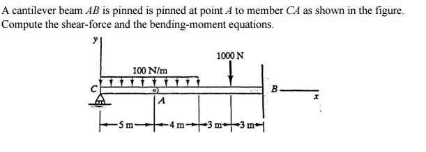 Solved A cantilever beam AB is pinned is pinned at point at | Chegg.com