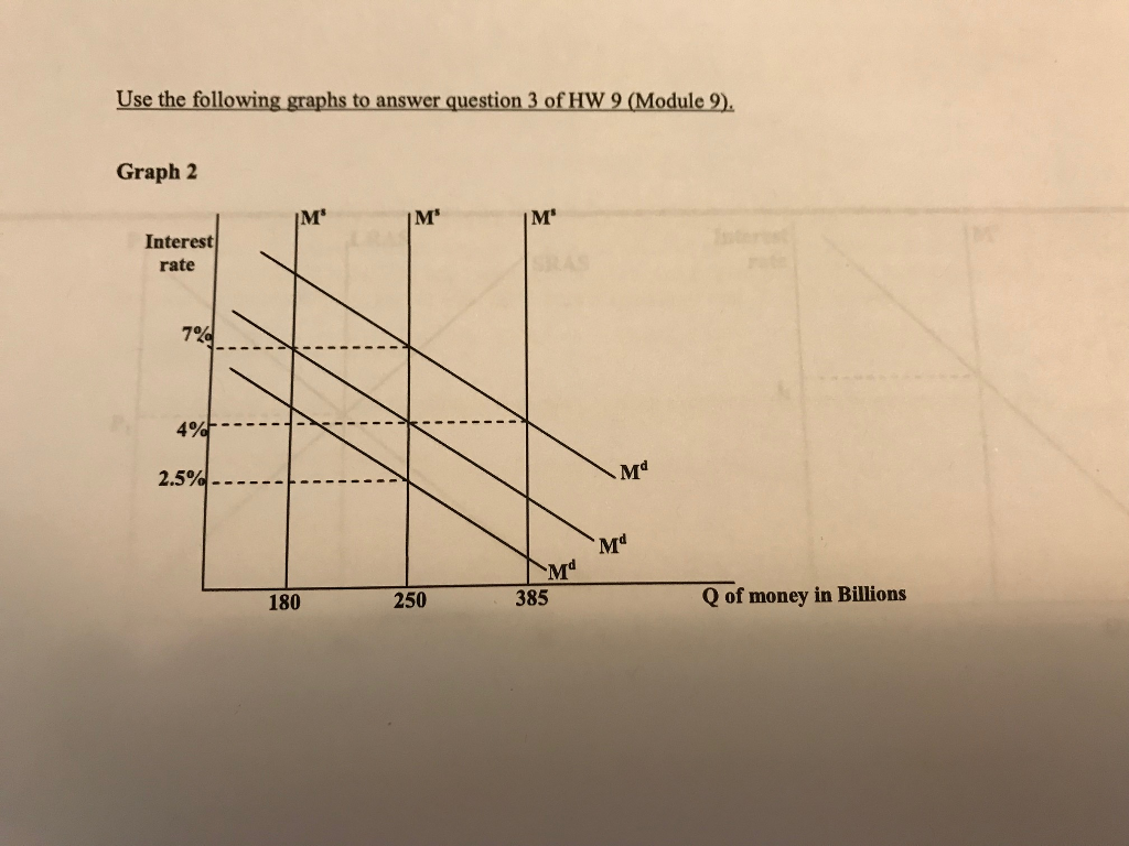 solved-3-use-graph-2-graph-2-represents-a-short-run-money-chegg