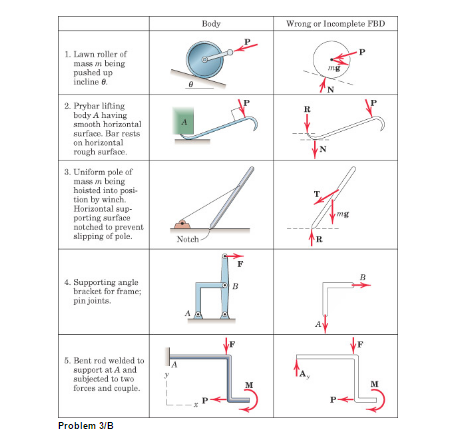 Solved 3/B In each of the five following examples, the | Chegg.com