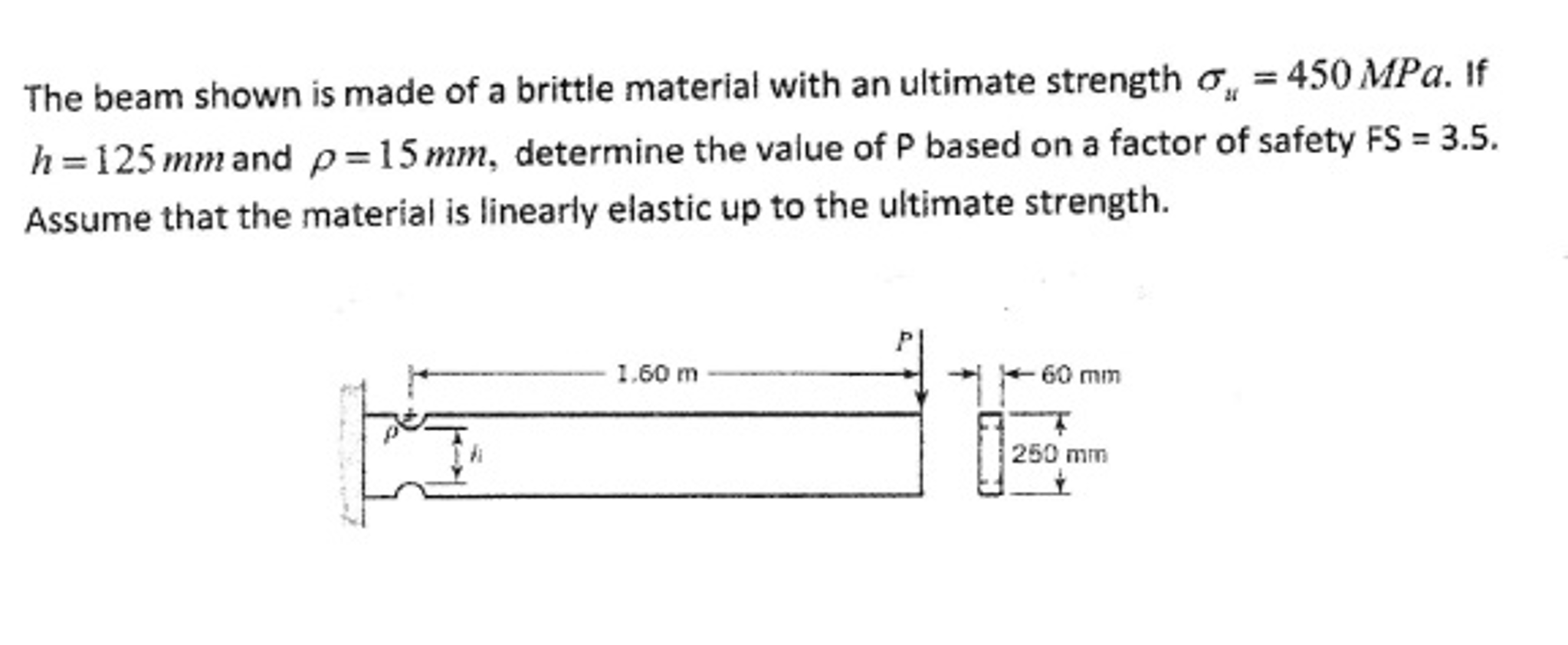 Solved The beam shown is made of a brittle material with an