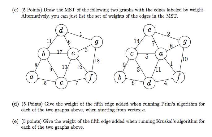 Solved Problem 2. Running the Algorithms (28 points) No | Chegg.com image.
