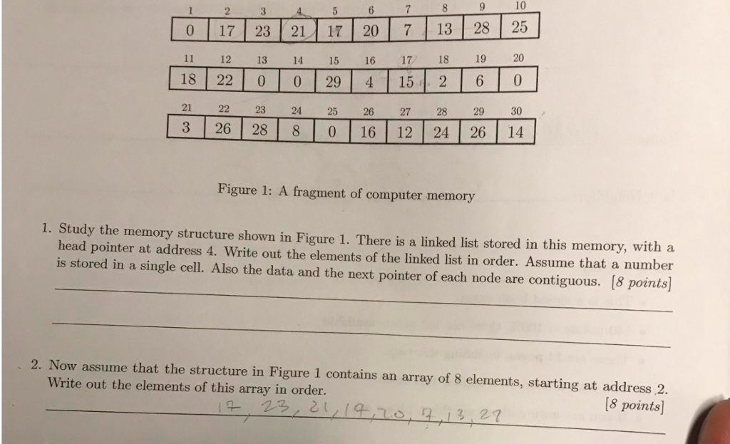 10 0 17 23 21 17 20 7 13 28 25 11 12 13 14 15 16 17 | Chegg.com