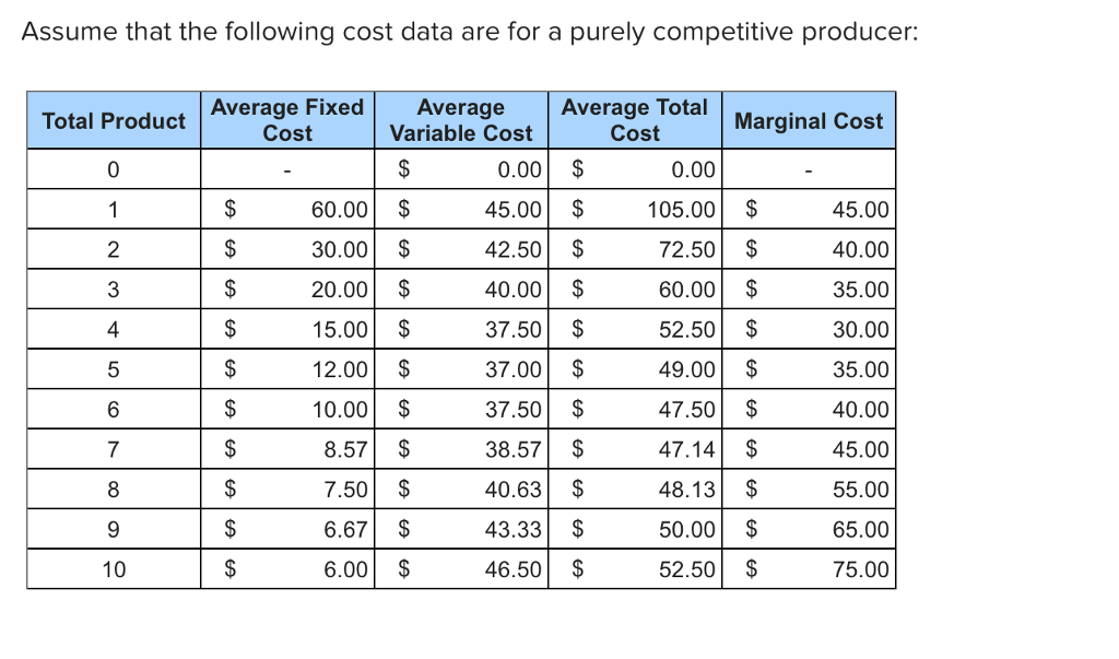 solved-assume-that-the-following-cost-data-are-for-a-purely-chegg