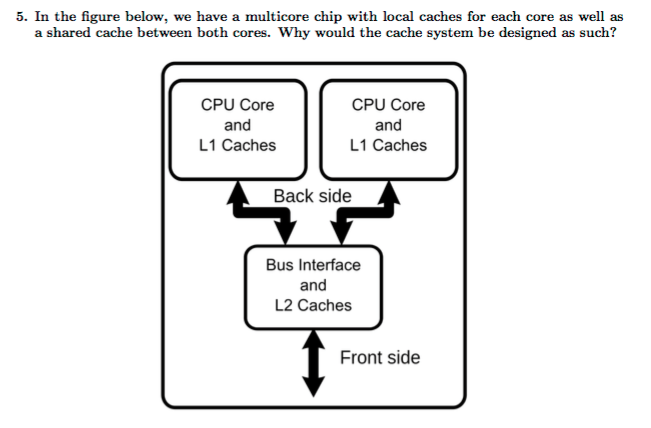 Solved 5. In The Figure Below, We Have A Multicore Chip With | Chegg.com