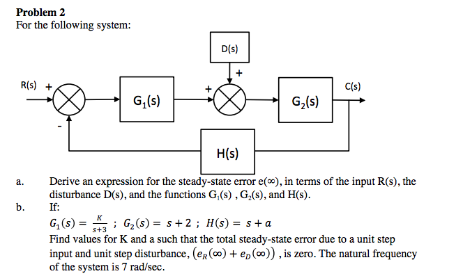 Solved For the following system: a. Derive an expression | Chegg.com