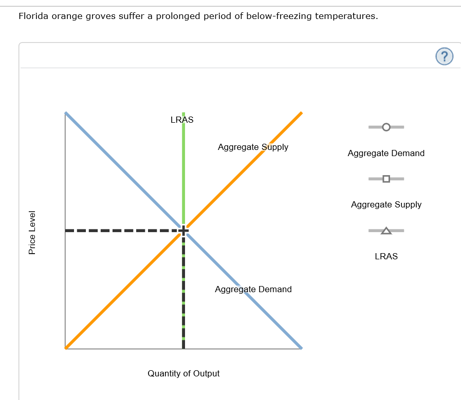 solved-a-wave-of-immigration-significantly-increases-the-chegg