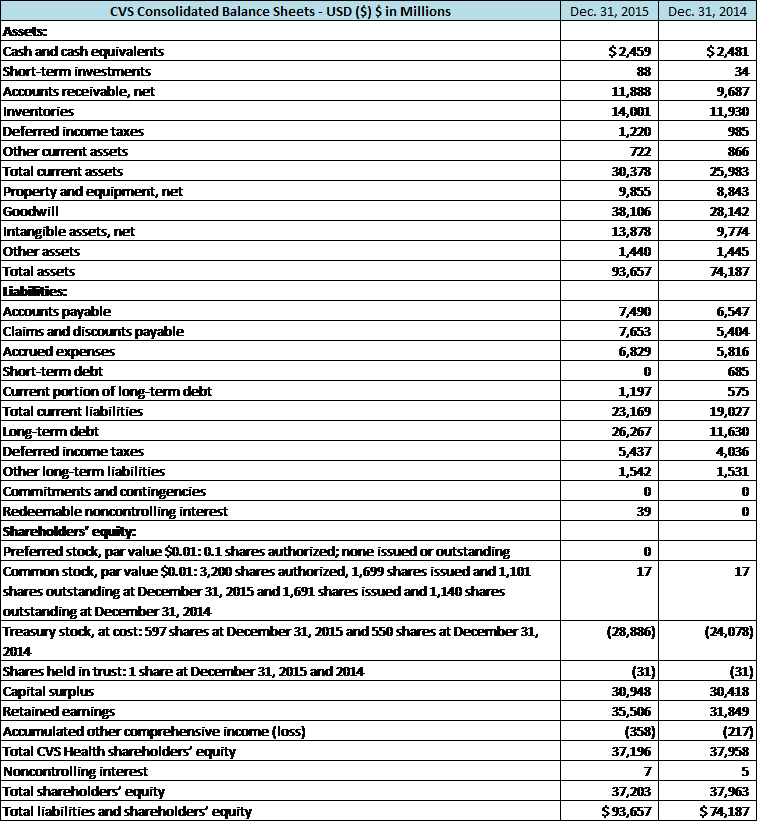 Solved Problem 3 (Based data tables below:) 1. WALGREENS | Chegg.com