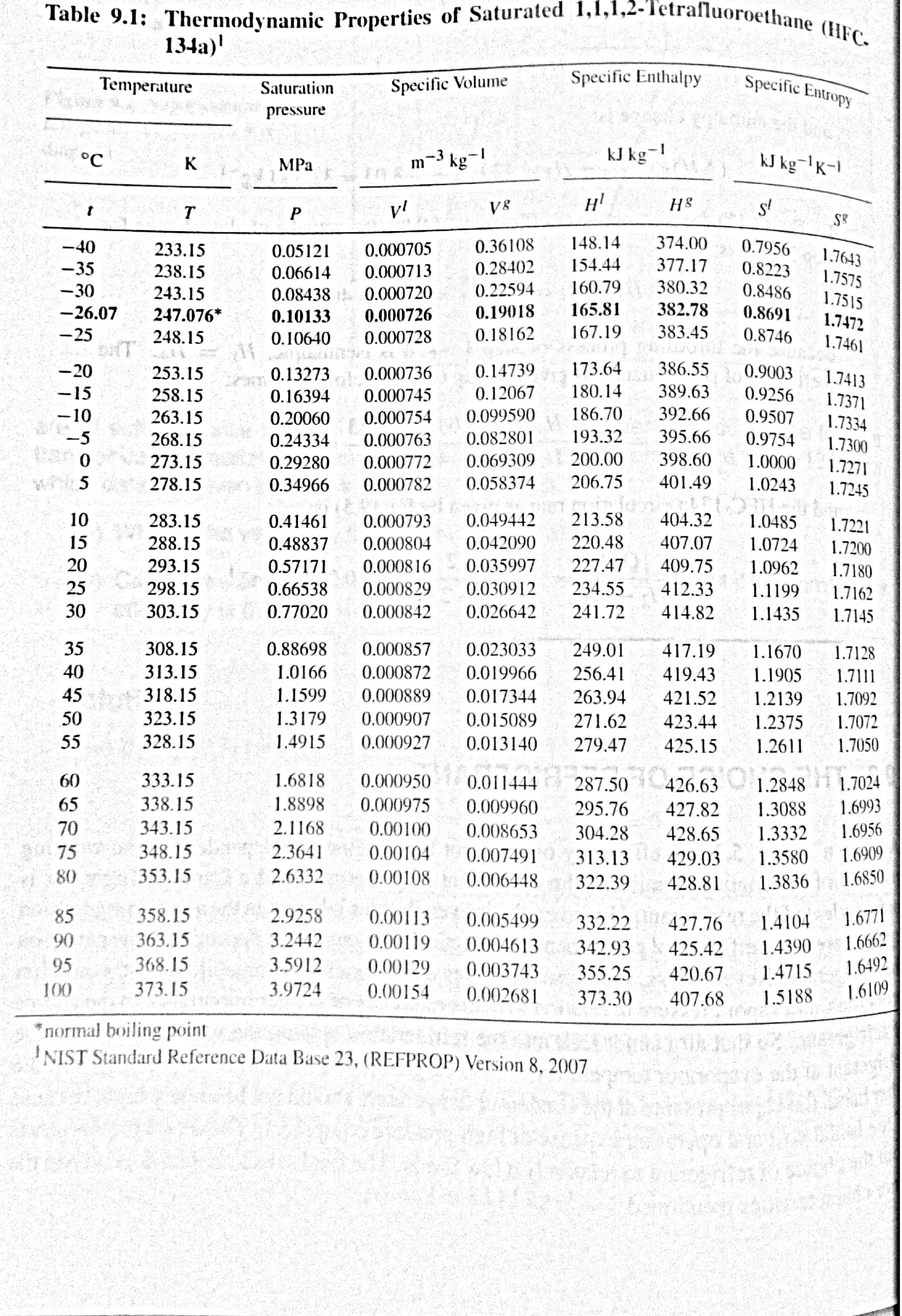 how-to-use-thermodynamic-tables-decoration-examples