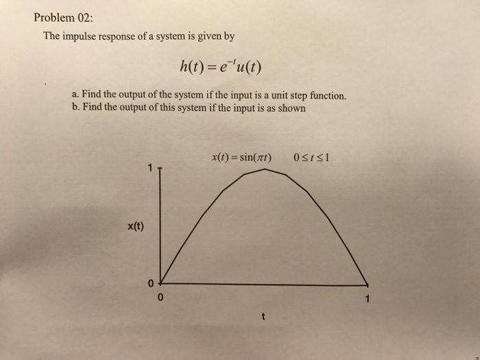 Solved The impulse response of a system is given by h(t) = | Chegg.com