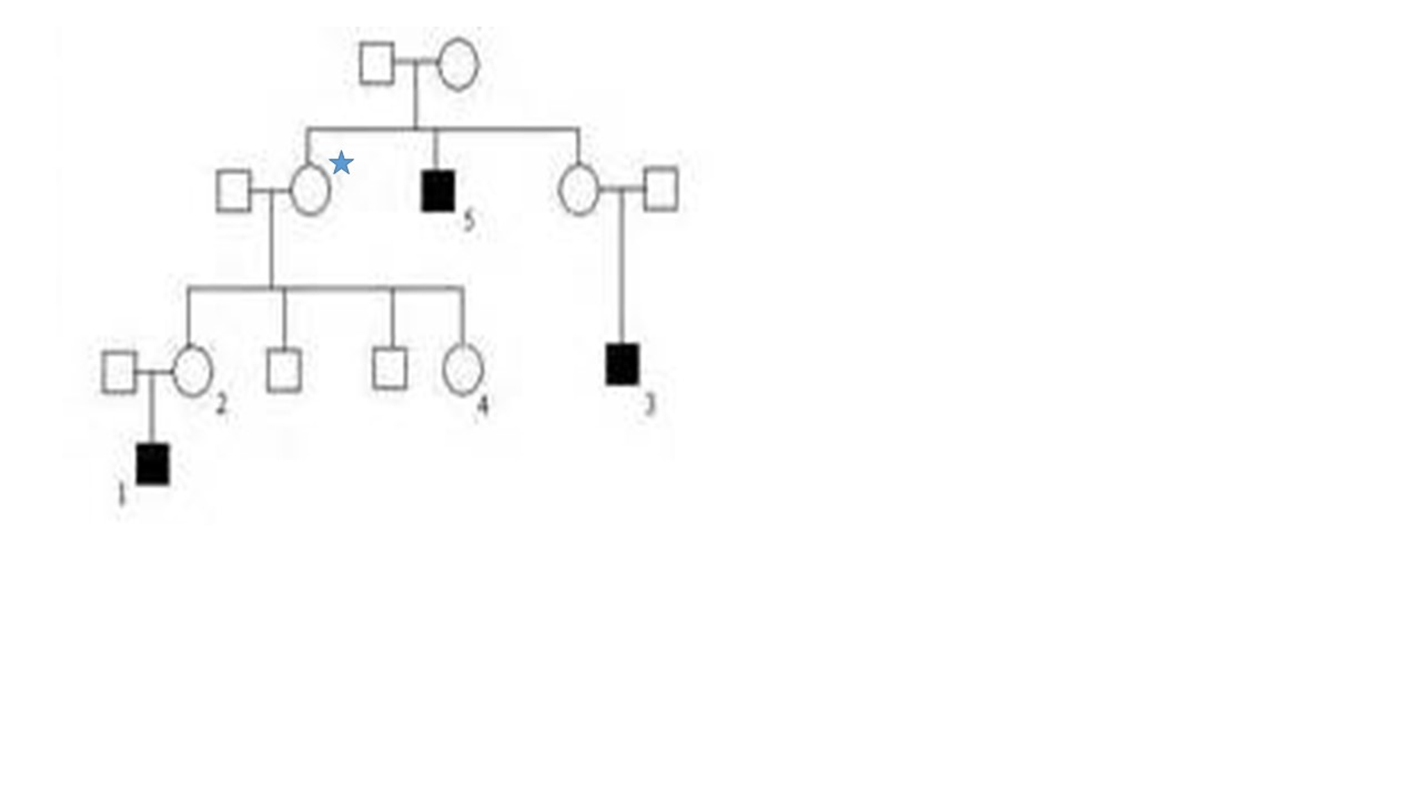 Solved Examine the pedigree of the trait above. How is this | Chegg.com