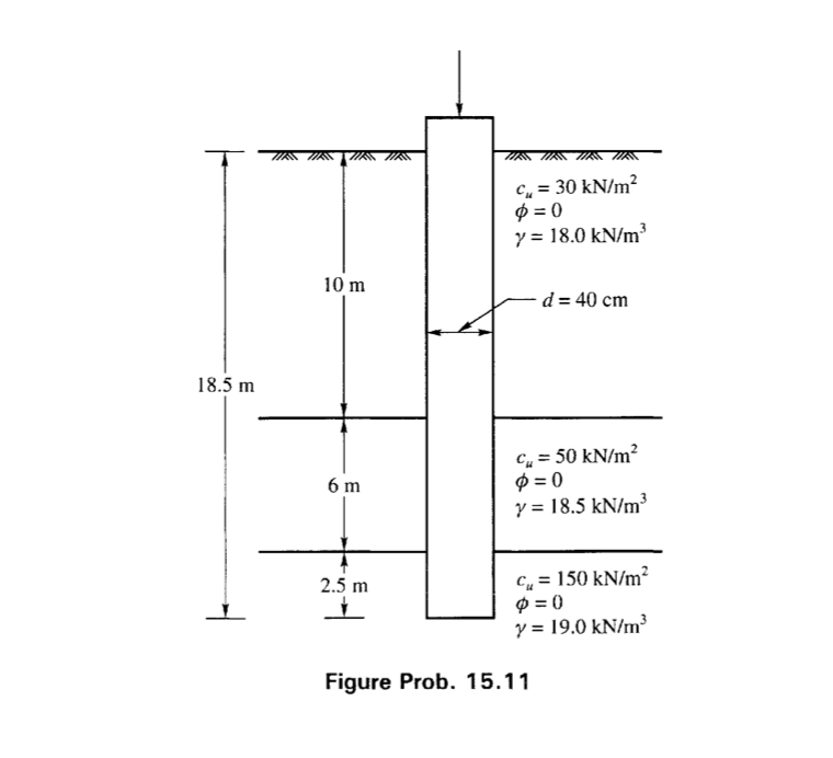 Solved 15.7 A concrete pile 40 cm in diameter is driven into