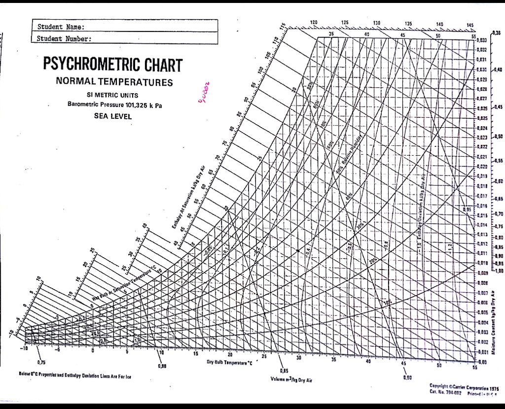 Bulb And Dry Bulb Humidity Chart