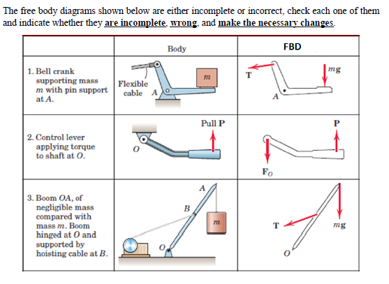 Solved The free body diagrams shown below are either | Chegg.com