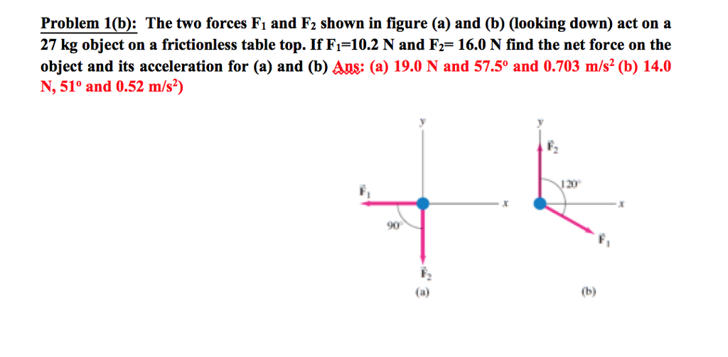 Solved Problem 1(b): The Two Forces Fi And F2 Shown In | Chegg.com