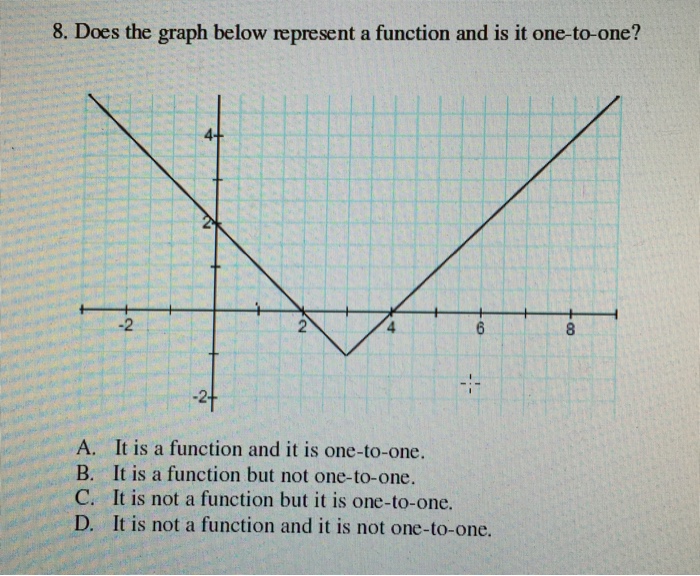 solved-does-the-graph-below-represent-a-function-and-is-it-chegg