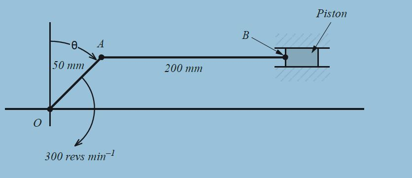 Solved 1. (a) For the mechanism shown in FIGURE 1 determine | Chegg.com