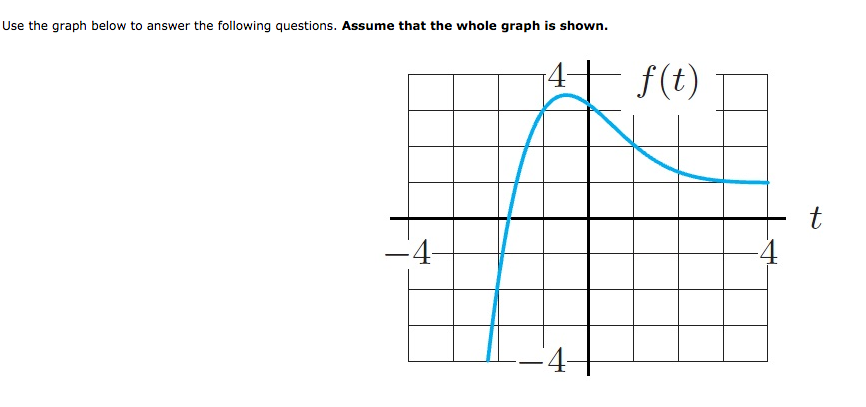 Solved Use the graph below to answer the following | Chegg.com