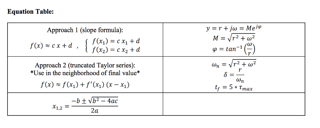 NOTE: PLS SOLVE THIS PROBLEM ONLY BY USING THE GIVEN | Chegg.com