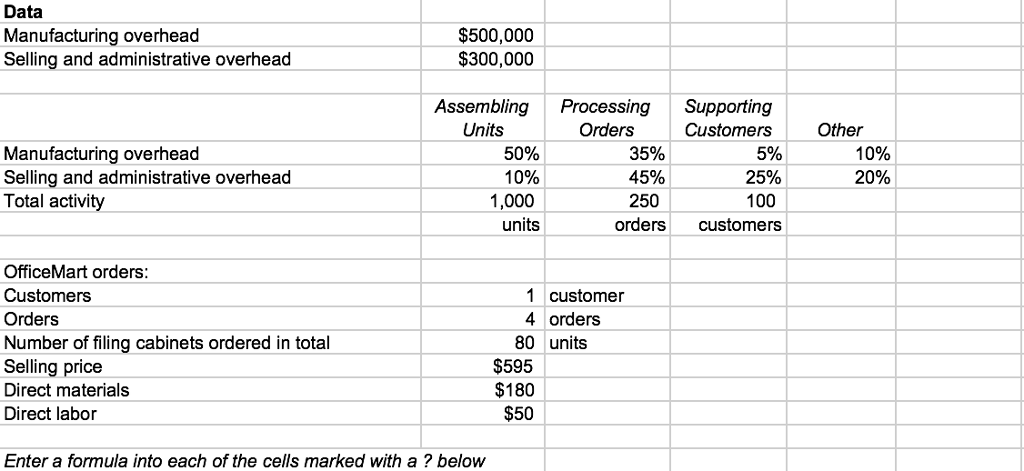 Solved Compute the activity rates Activity Rate Total Cost | Chegg.com