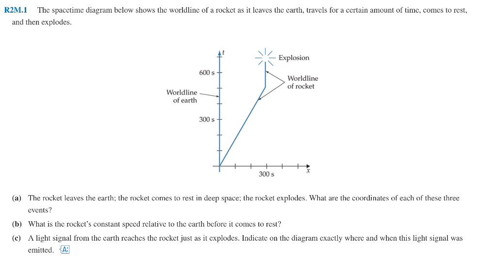 Solved R2M.1 The spacetime diagram below shows the worldline | Chegg.com