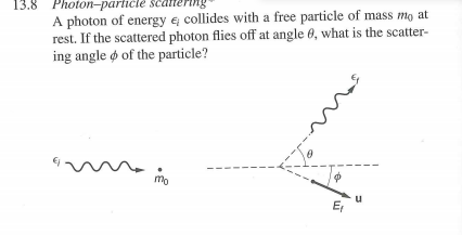 Solved A photon of energy ?_i collides with a free particle | Chegg.com