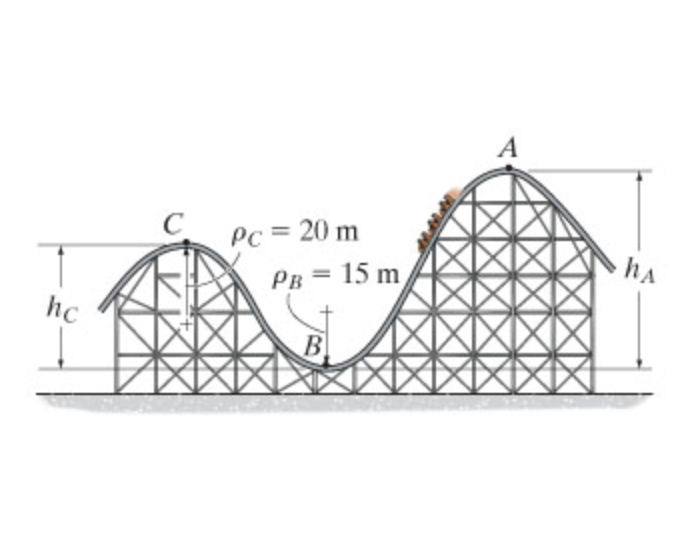 Solved Part A If the track is to be designed so that the | Chegg.com