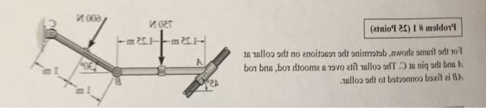 For the frame shown, determine the reactions on the | Chegg.com