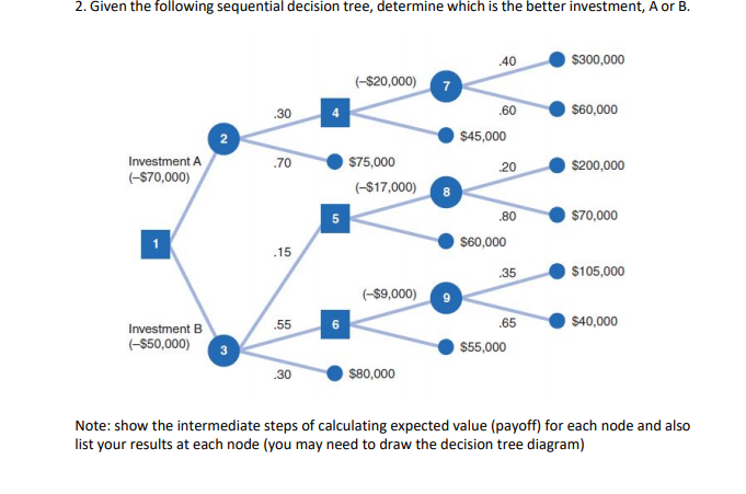 Solved 2. Given the following sequential decision tree, | Chegg.com