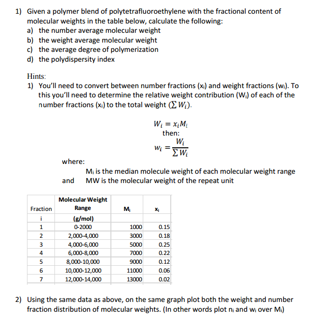 Solved Given a polymer blend of polytetrafluoroethylene with | Chegg.com