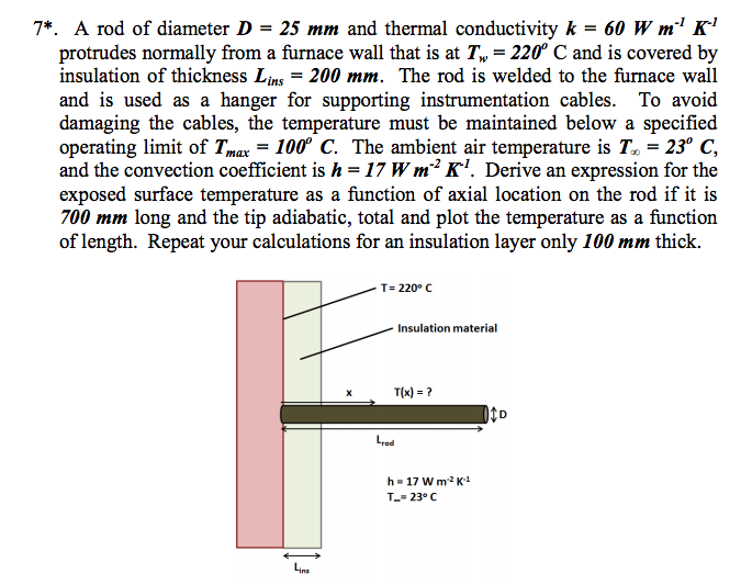 Solved A rod of diameter D = 25 mm and thermal conductivity