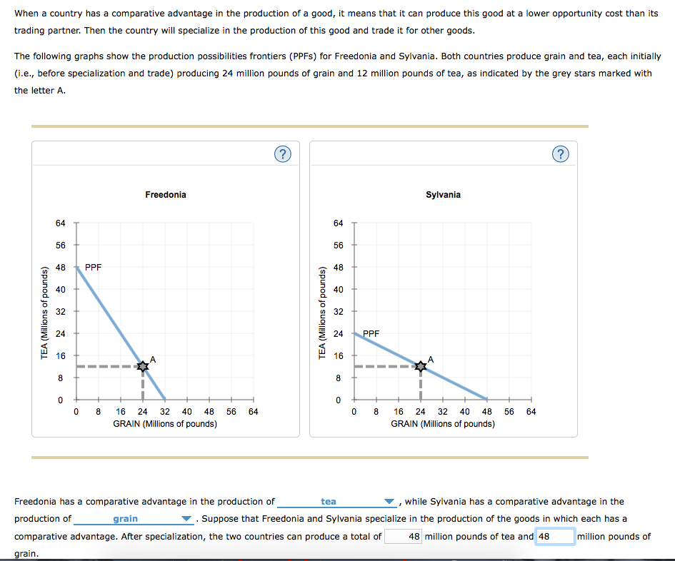 Solved When A Country Has A Comparative Advantage In The Chegg