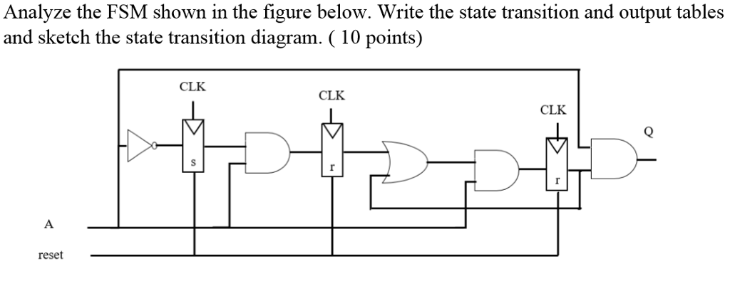 Solved Analyze the FSM shown in the figure below. Write the | Chegg.com