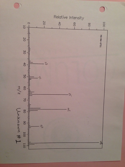 solved-relative-intensity-chegg