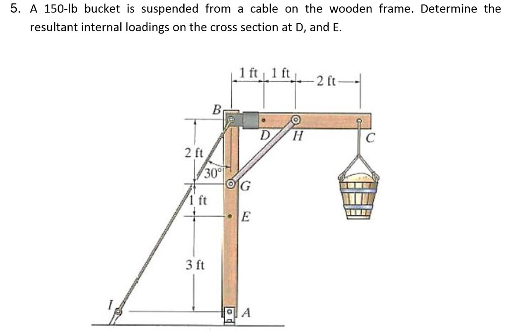 Solved A 150lb bucket is suspended from a cable on the