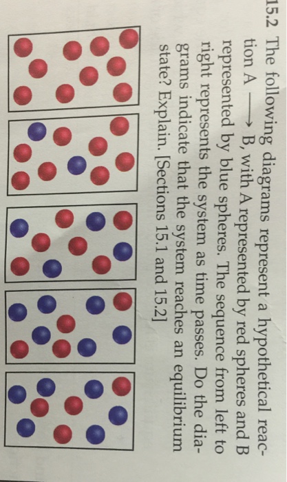 Solved The following diagrams represent a hypothetical | Chegg.com