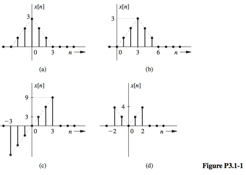 Solved Problem 1. Consider the signals in Figure P3.1-1 at | Chegg.com