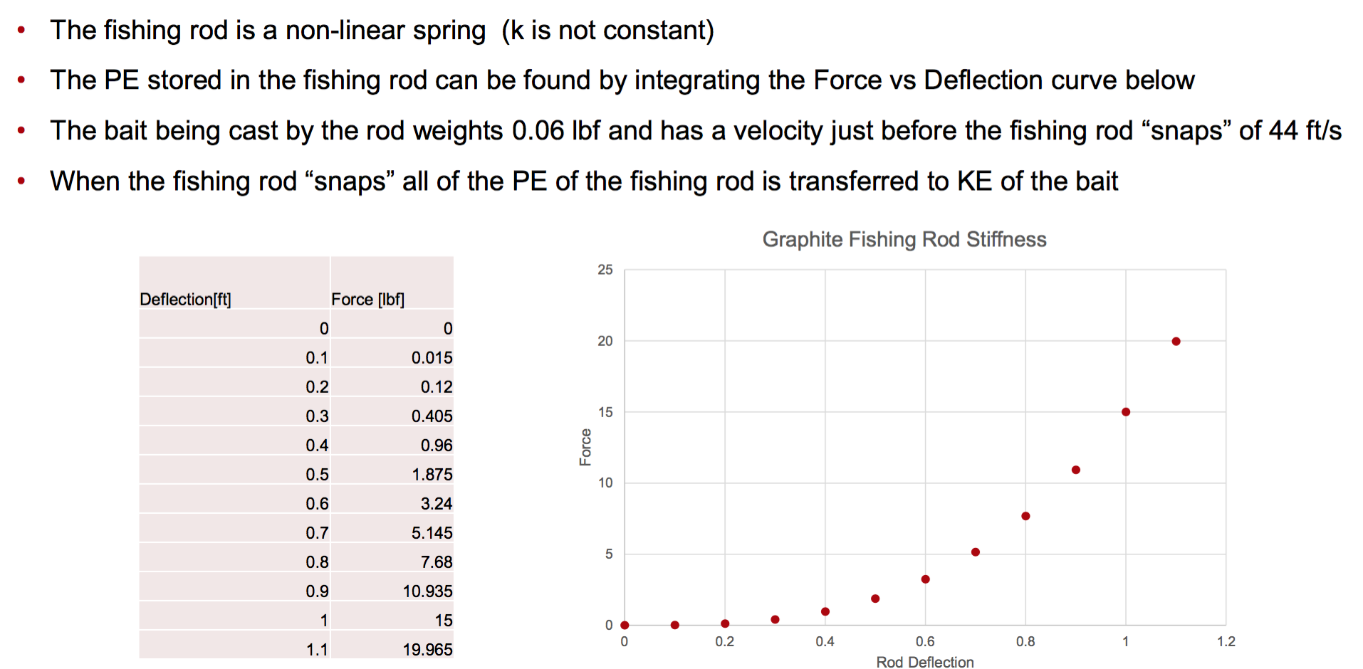 Solved Calculate the spring energy stored in the rod just | Chegg.com