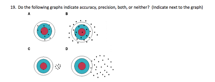 Solved Do The Following Graphs Indicate Accuracy Precision Chegg Solved Do The Following Graphs Indicate Accuracy Precision Chegg
