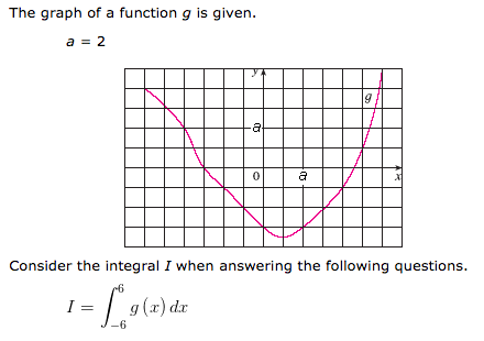 Solved (a) Estimate the integral I with six subintervals | Chegg.com